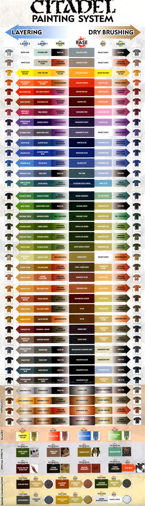 citadel paint chart.